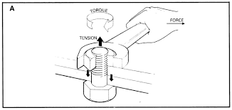 Maryland Metrics What Is Torque