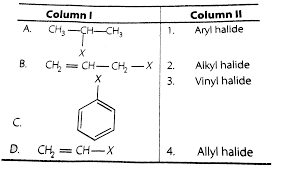 Match The Structures Of Compounds Given In Column I With The Classes O