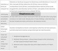 Tulis kesimpulanmu pada kolom berikut. Lengkap Kunci Jawaban Kelas 4 Tema 9 Subtema 3 Pembelajaran 2 Simple News Kunci Jawaban Lengkap Terbaru