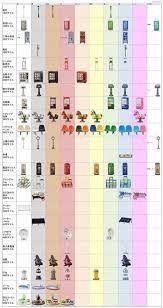 All Available Colours Of Nook Miles Items New Animal Crossing Animal Crossing Animal Crossing Game