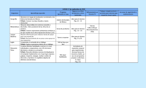 En esta página puedes encontrar los libros de sep explicados y contestados. Plan De Trabajo Semanal 14 A 18 De Septiembre De 2020 2021 1 2 3 4 5 6 Grado Imagenes Educativas