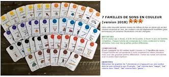 7 Familles De Sons En Couleur Version 2018 1 Jpg 1218 557 Jeux De Lecture Son Jeux Ce1