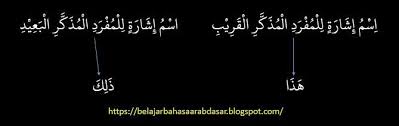 Check spelling or type a new query. Isim Isyarah Lil Qariib Wa Ba Id Yes Or No Questions Ciri