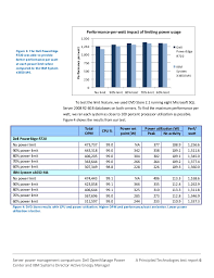 Server Power Management Comparison Dell Openmanage Power