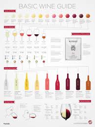 Basic Wine Guide Infographic Wine Folly Wine Chart Wine