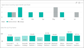 Retail Analysis Sample For Power Bi Take A Tour Power Bi