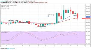 According to coinpedia, even with the lawsuit hanging over its head, ripple xrp will trade at an average of . Ripple Price Prediction Xrp Bears Are In Control