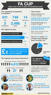North west counties league premier; 41 F A Cup Ideas Fa Cup Cup Final Fa Cup Final