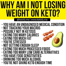 Pin On Keto