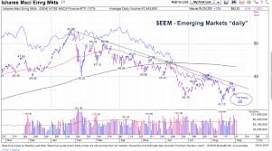 Emerging Markets Here Comes The Real Test See It Market