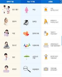 읍면동주민센터에 직접 방문, 유치원유아학비창구에 신청. ë³µì§€ë¡œ ê°œíŽ¸ ë³´ê±´ë³µì§€ë¶€ ë…¸ì¸ ê¸°ì´ˆì—°ê¸ˆ ëª¨ì˜ê³„ì‚° ì„œë¹„ìŠ¤ ì•„ì‹œì•„ê²½ì œ