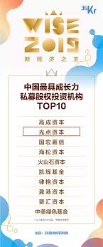 GDC is named as China's Top 10 Most Promising Private Equity ...