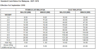 Kadar pos mengikut item produk. 5 Courier And Logistics Services That Are Available In Malaysia