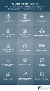 Check spelling or type a new query. What Can You Do With An Exercise Science Degree Franklin Edu