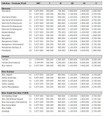 Maybe you would like to learn more about one of these? Biaya Kuliah Di Unp Masnurul
