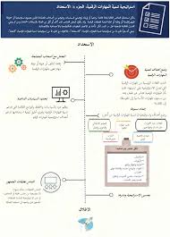 Https Www Itu Int En Itu D Digital Inclusion Documents Digital Skills Toolkit Arabic Pdf