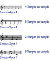 Compases De 2 3 4 Y 6 Tiempos Con Ejemplo En Pentagrama Como Leer Partituras Notas Musicales Pentagramas Musicales