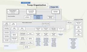 Thebrownfaminaz Boy Scout Troop Organization Chart Template