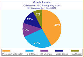 Ian Back To School Report 2010 Interactive Autism Network