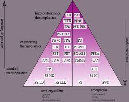 Maybe you would like to learn more about one of these? Yuksek Sicaklik Termoplastiklerinin Avantajlarini Ogrenin