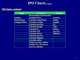 Ipc144 Session 3 Problem Analysis Ppt Video Online Download