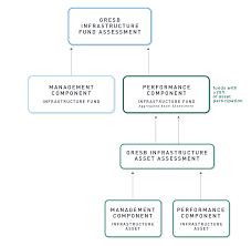 Daftar link download generate prefill dapodik versi 2021.e tahun pelajarn 2020/2021 paud/sd/smp/sma/smk seluruh indonesia dan luar negeri _untuk memudahkan dalam mengunduh prefill dapodik versi 2021.d, maka admin pusat dapodikdasmen lewat website. Gresb Documents