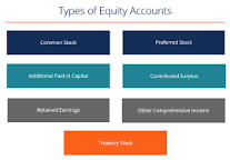 Image result for equity