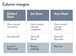 Accessible Simple Responsive Tables Css Tricks