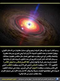 اسرار الاعجاز العلمي في القران والسنة