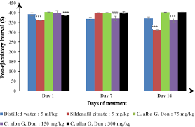 Image result for Carpolobia alba
