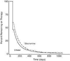 Image result for Orlistat