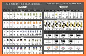 U S Military Rank Insignia Enlisted Officer In 2019