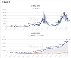 他是以色列官宣的首名疫苗接种者。/reuters 诚心求、高价买， 以色列疫苗供大于求 2020年2月27日，以色列报告首例新冠肺炎病例。一名以色列公民从意大利旅行回国后被确诊。3月下旬该国首次封城。 此后，当地疫情起起伏伏。 è¿™ä¸ªå›½å®¶è¶…40 çš„äººå£å·²æŽ¥ç§æ–°å† ç–«è‹— æ•ˆæžœå¦‚ä½• æ•°æ®