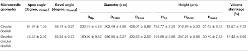 Frontiers Fabrication Of Circular Obelisk Type Multilayer