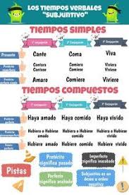 Verbos Subjuntivo Piktochart Infographic Editor Hablar Espanol Apuntes De Lengua Reglas De Acentuacion