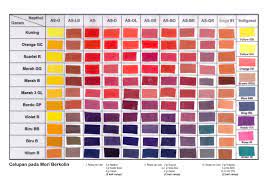 42 proses pencampuran warna : Paman Tigis Warna Sintetis Batik