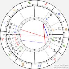 Lucy Lawless Birth Chart Horoscope Date Of Birth Astro