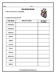 Human Body Systems Organ Systems Overview Data Table Human Body Systems Body Systems Organ System