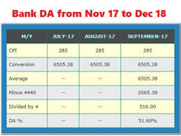 Da Calculator For Bank Employees From Nov 2017 To Jan 2018