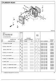 Most common sears parts that need replacing on craftsman riding lawn mowers and lawn tractors. Hr216 Lawn Mower Parts Catalog Honda Power Products Support Publications