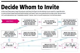 Whom To Invite To The Wedding Flowchart Wedding Guest List