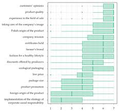 Câți mp (metri pătrați) are un acru. Sustainability Free Full Text The Role Of Marketing In Shaping The Development Of The Market Of Organic Farming Products In Poland Html