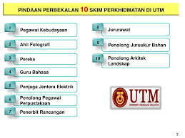 Bab 2 pelantikan ke skim perkhidmatan bersepadu penolong pegawai perubatan 2.1. Ppt Pindaan Perbekalan Skim Perkhidmatan 2013 Powerpoint Presentation Id 7048273