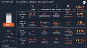 Ships from and sold by aci gift cards llc, an amazon company. Simon Rowles Customer Experience Isn T Everything But It S Way Ahead Of Whatever S In Second Place