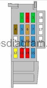 We have provided the complete diagrams so that you can identify the location of the fuse panel as well as learn the fuse layout of the mazda 6 ii fuse box. Fuse Box Diagram Mazda 6