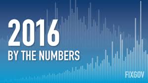 How Key Congressional Caucuses Fared In The 2016 House Election