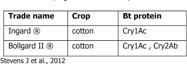 Biotechnological approaches for the control of insect one such approach has been the use of transgenic plants expressing plant defence molecules. Modern Biotechnological Approaches In Insect Research Semantic Scholar
