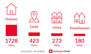 Real Estate Agents Sydney Blacktown Localagentfinder