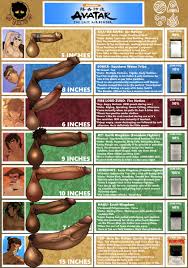 dickchart - Twitter Hashtag | Sotwe