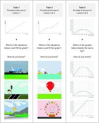 What books do you read for your literature lessons? Supporting Primary School Students Reasoning About Motion Graphs Through Physical Experiences Springerlink